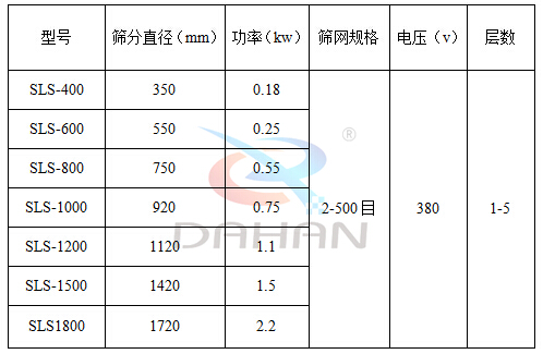 塑料振動篩分機(jī)