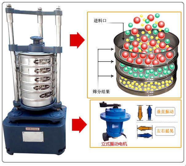 頂擊式振篩機(jī)原理圖