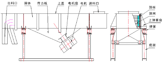 風(fēng)冷式直線(xiàn)篩分機(jī)尺寸